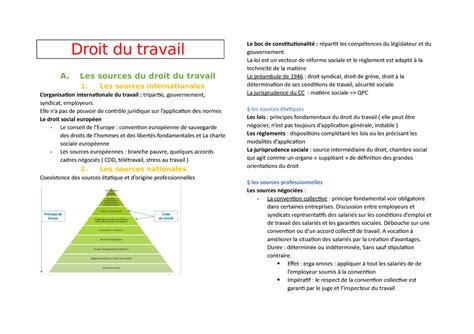 Fiche Introduction Au Droit Droit Du Travail A Les Sources Du Droit