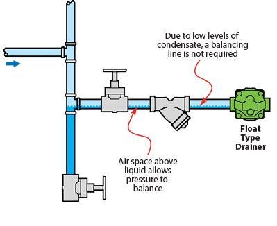 Liquid Drainers Watson Mcdaniel