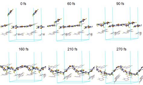 Snapshots At Different Time From Dft Md Simulations Of Neutral System