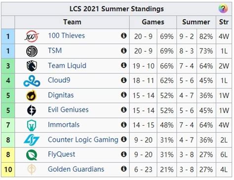 Lcs Tl Clg C Tsm Zhibo Cc