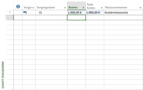 Kostenressourcen Mit Ms Project Planen