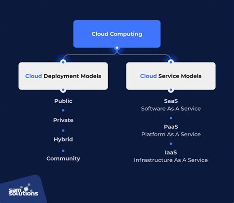 9 Reasons Why Cloud Computing Is Important For Business