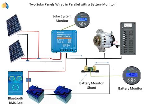 Dual Battery System Wiring Diagram With Solar Panels - Wiring Diagram ...