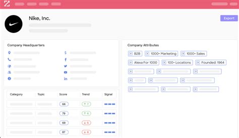 Zoominfo Pricing Features Reviews And Alternatives Getapp