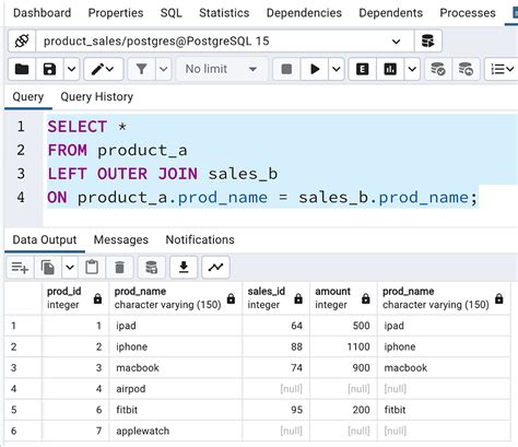 Understanding Joins In Postgresql