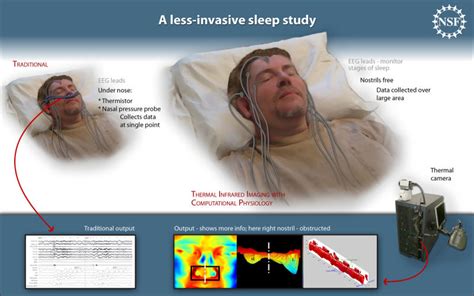 New Method For Diagnosing Sleep Apnea