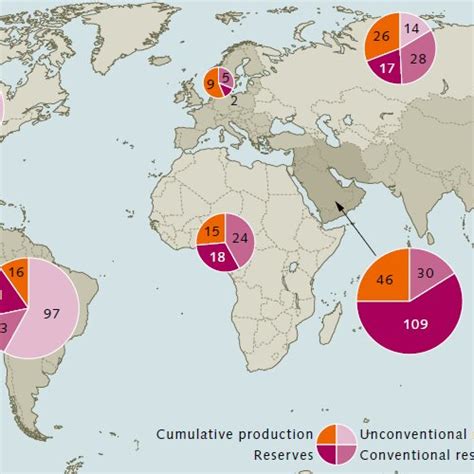 The Global Distribution Of Oil Reserves And Resources Is Uneven