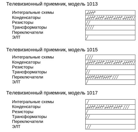 Контрольные листки