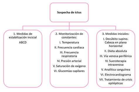 Continuum Focalidad Neurol Gica Aguda En Paciente Oncol Gico