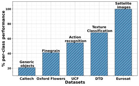 Maple A Novel Prompt Learning Framework To Adapt Both Vision And