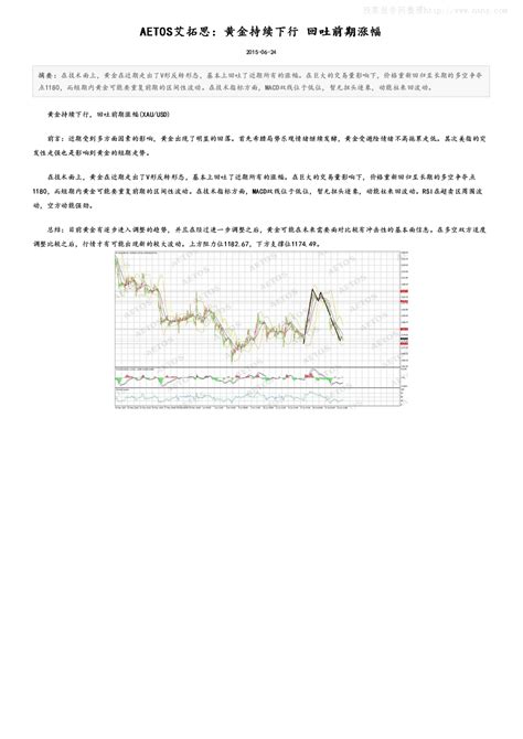 Aetos艾拓思：黄金持续下行回吐前期涨幅