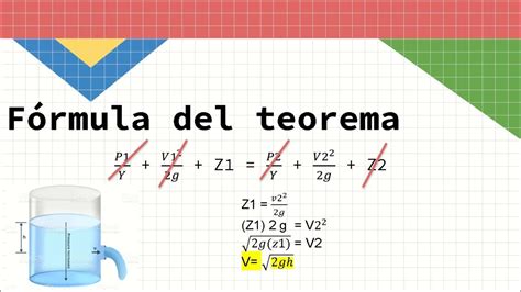 Teorema De Torricelli Ejercicios Resueltos Youtube