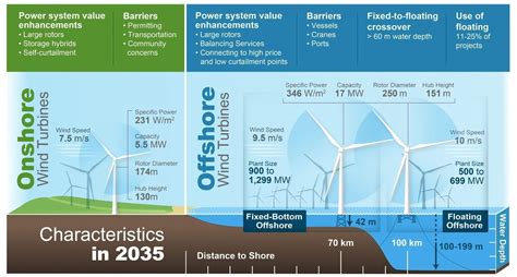 Onshore Vs Offshore Wind Turbines A Comparative Analysis My Green