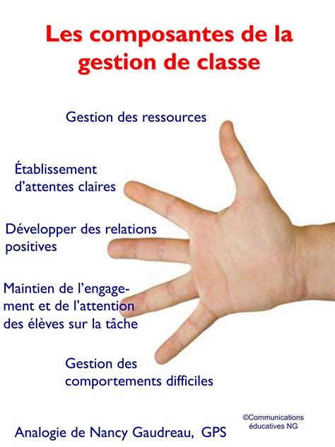 Les Composantes De La Gestion De Classe