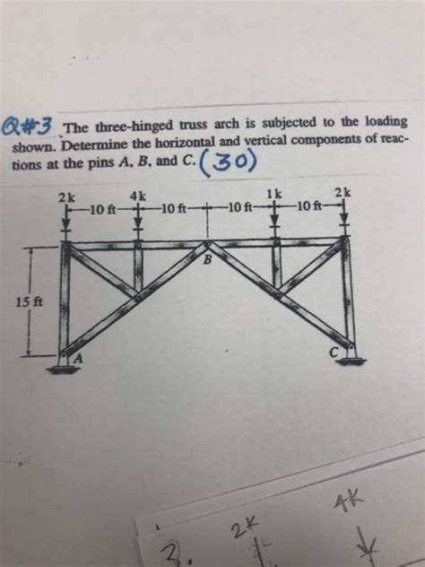 Solved Ath The Three Hinged Truss Arch Is Subjected To The Chegg