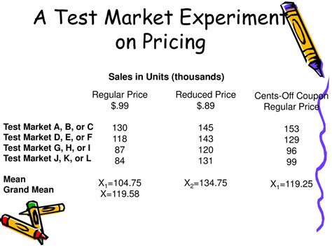 Marketing Research and Consumer Behavior Insights - ppt download