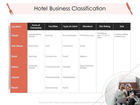 Hotel Business Classification Hotel Management Industry Ppt Microsoft