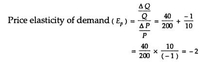 Elasticity Elasticity Of Demand Definition Economics Formula