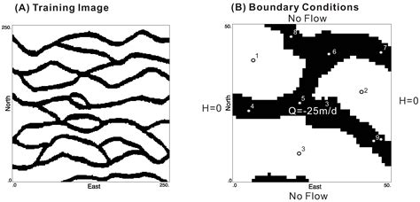 Water Free Full Text Groundwater Level Mapping Using Multiple Point