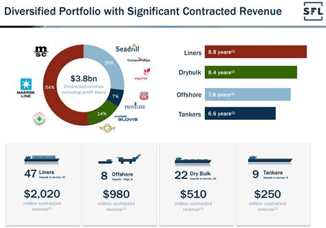 ship finance continuing  steady performance nysesfl seeking alpha