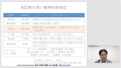 【自閉症の人は不安を感じやすいのか】不安の仕組みについて考える Utokyo Ocw Opencourseware