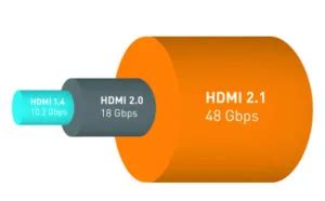 HDMI 2.1 Spec Released – Display Daily