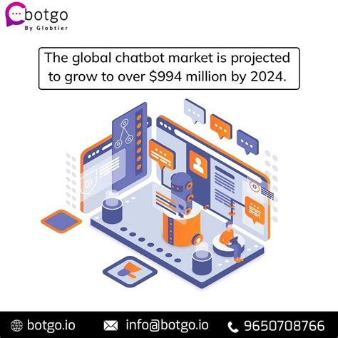 Chatbot Statistics Crucial To Know In Global Chatbot Market To