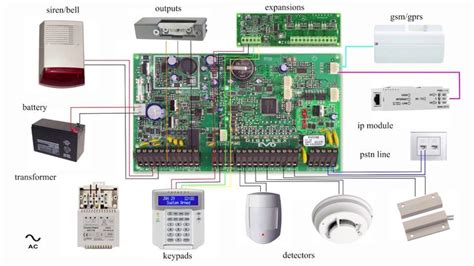 Paradox Alarm System Wiring Diagram - Glam Art