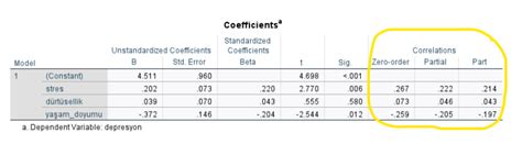 Zero Order Part Partial Korelasyon Ne Demektir Spss Yardimi