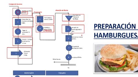 Diagrama De Operaciones Que Es