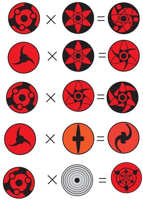 Pin de animebois en Naruto hand signs | Mangekyou sharingan, Naruto ...