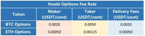 Huobi Guide Exchange Review How To Trade Options Futures And