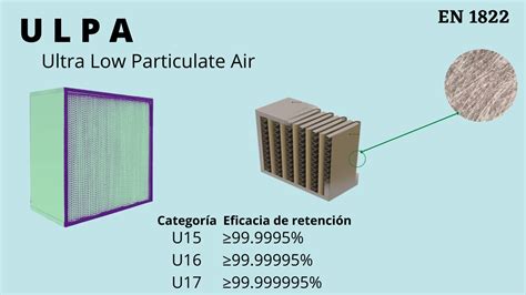 Tipos De Filtros Anti Part Culas Epa Hepa Y Ulpa Micolegas De Spore