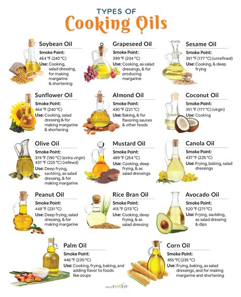 List Of The Different Types Of Oils With Pictures