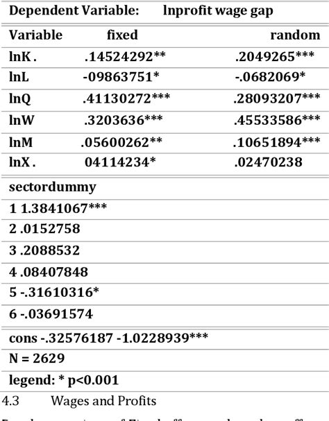 Table 1 From An Econometric Analysis Of A Complementarity Between