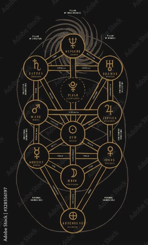 Sephirotic Tree Of Life Detailed Kabbalah Occult Symbol Vintage