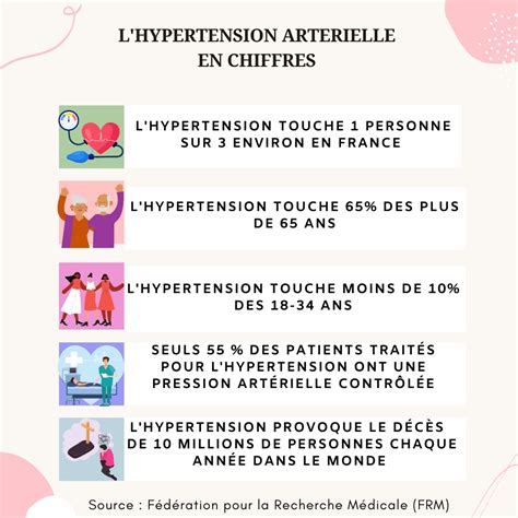 La Haute Pression Artérielle Symptomes Shop aria database