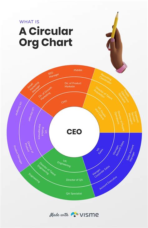 How to Develop an Organizational Structure Template for Your Company