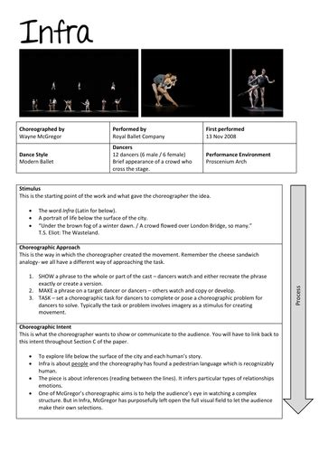 Gcse Dance Professional Anthology Revision Sheets Teaching Resources