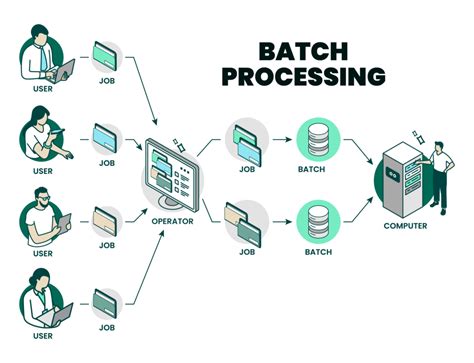 Automating Workflows With Batch Processing Cft Net