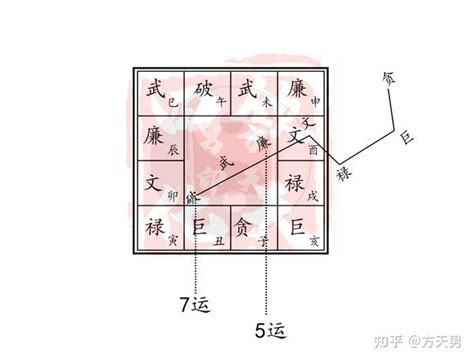 钦天四化紫微斗数 知乎