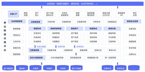 数据治理的主要内容和基本过程 数据治理 亿信华辰数据治理知识库