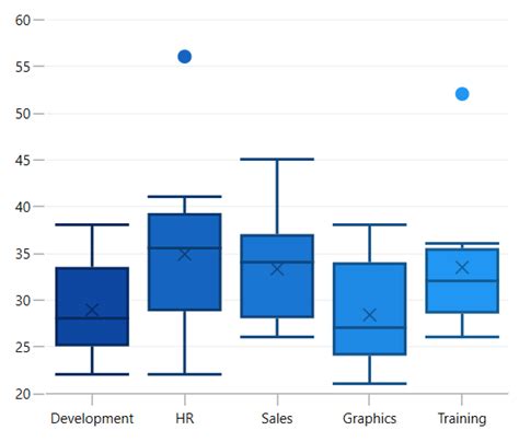 WPF 2D Chart Types With Ultimate UI Syncfusion