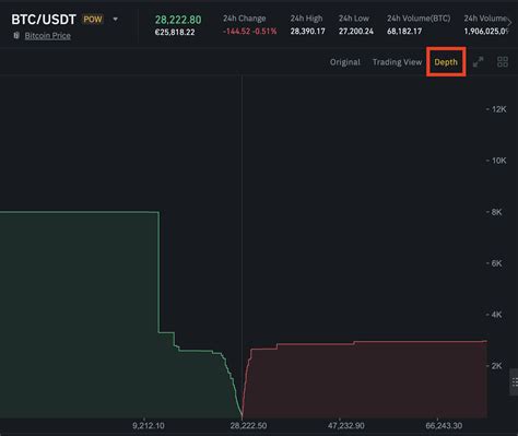 Tradingview Binance Binance Support