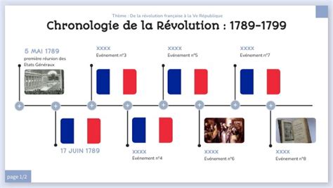 Chronologie De La R Volution