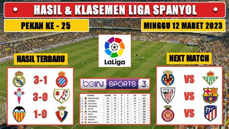 Hasil Liga Spanyol Tadi Malam MADRID Vs ESPANYOL VALENCIA Vs