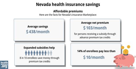 Nevada Health Insurance Guide