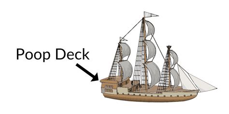 Poop Deck Meaning And Why Its Called That