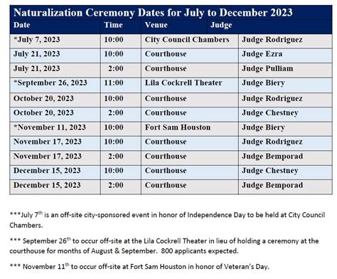 U S Department Of Citizenship And Immigration Services City Of San