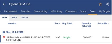 Cyient DLM IPO Date, Price, GMP, Review, Analysis & Details